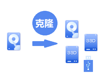 克隆硬盘